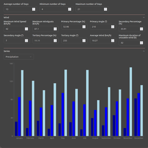 Illustration de la moyenne mensuelle des précipitations
